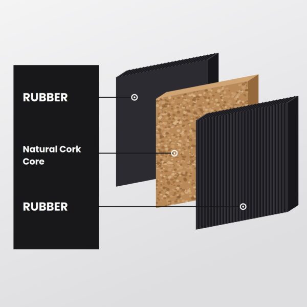 cork-rubber-anti-vibration-pad-exploded-view Exploded view of a cork core anti vibration pad showing the rubber facing, natural cork core and ribbed rubber facing